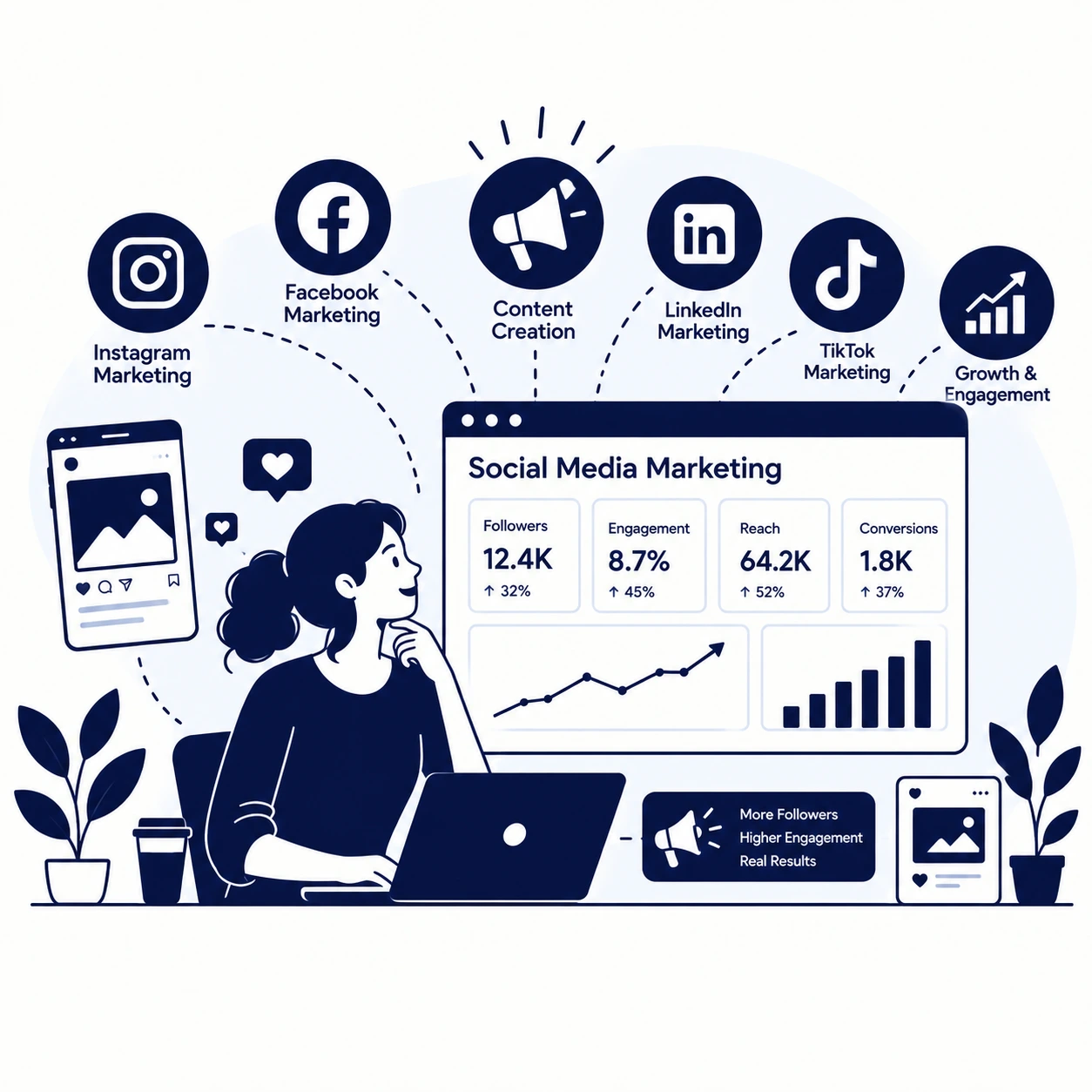 digital marketing services (smm illustation)